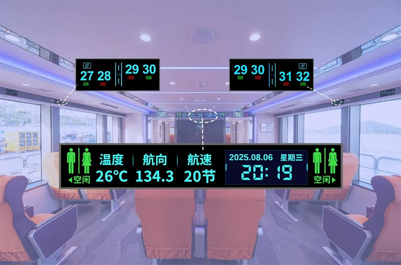 船內條形屏安裝位置